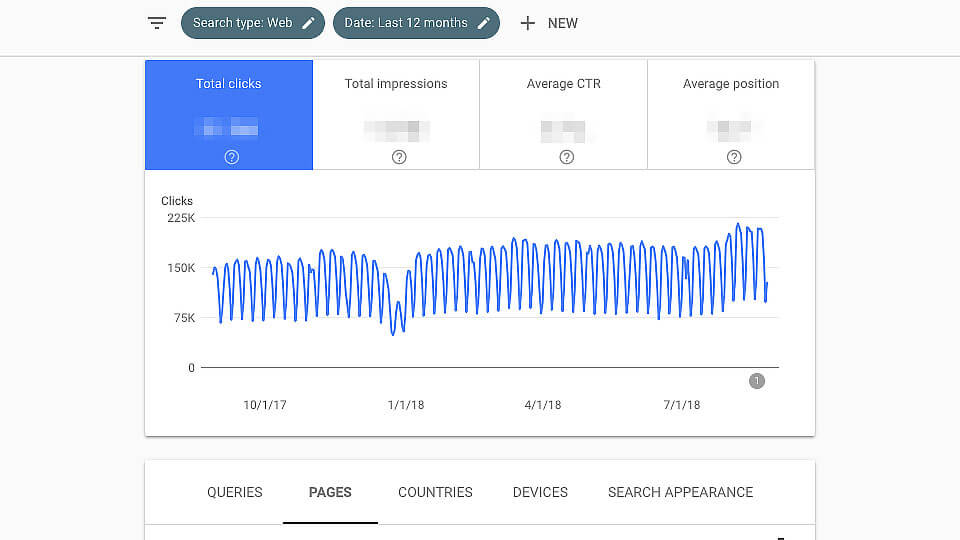 google search console metrikler