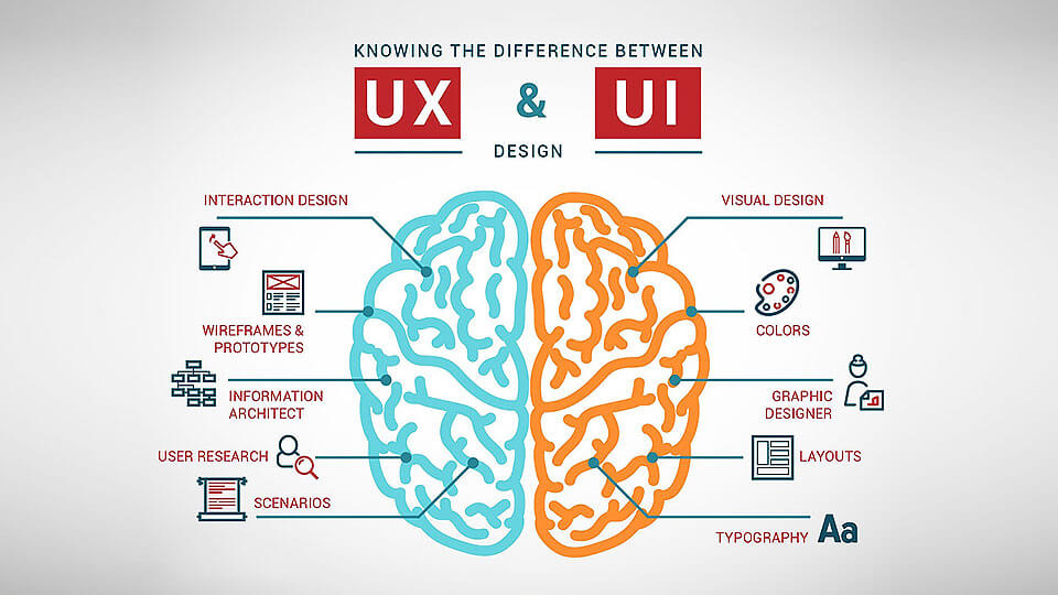 grafik tasarım, ux ve ui tasarım